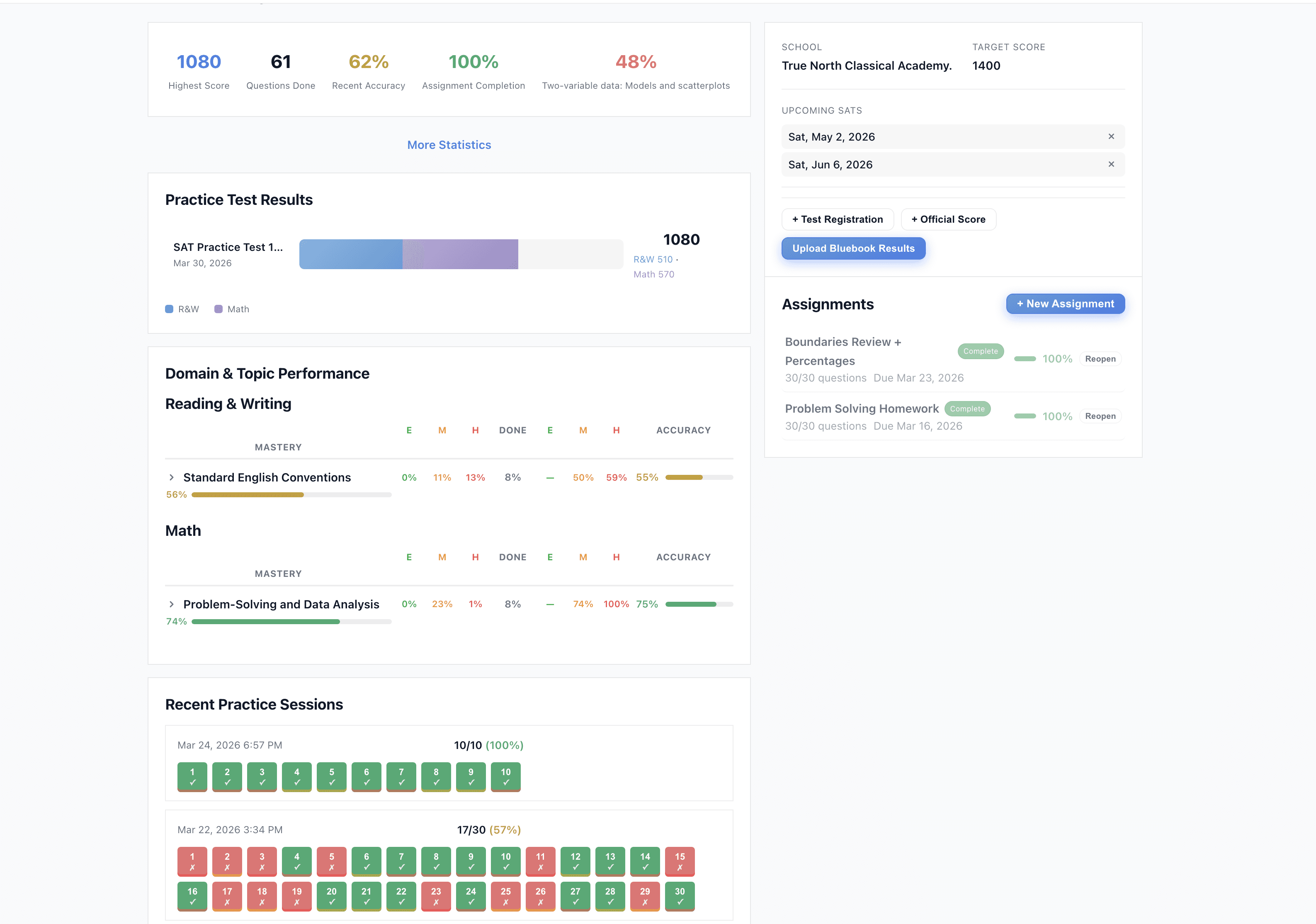 Studyworks practice platform showing score tracking, domain performance, and assignments